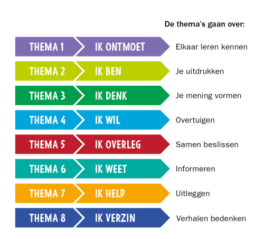 thema's Taal actief 5