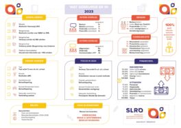 Infographic SLRO Bestuursverslag 2023