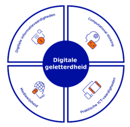 cirkel-digitale-geletterdheid
